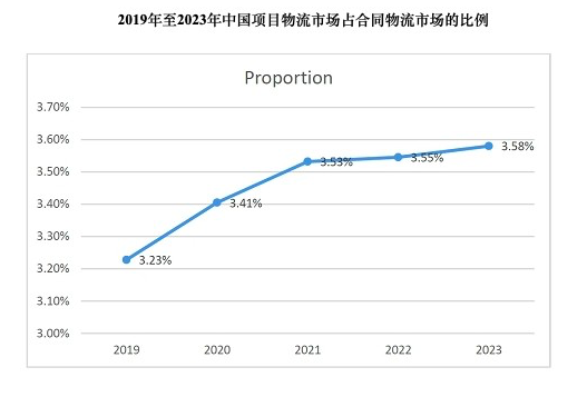 美股新股前瞻｜营收增长放缓+流动性承压 东源物流难掩“近忧” - 图片3