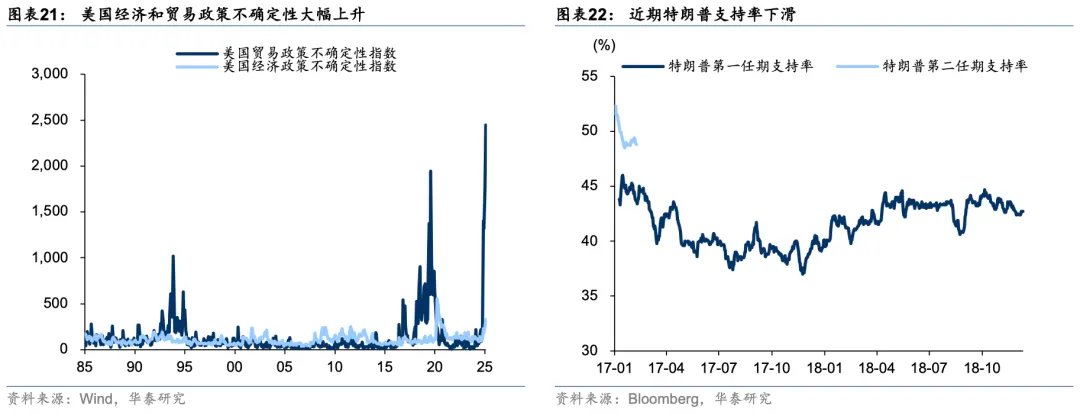 当美国不再“例外” - 图片15