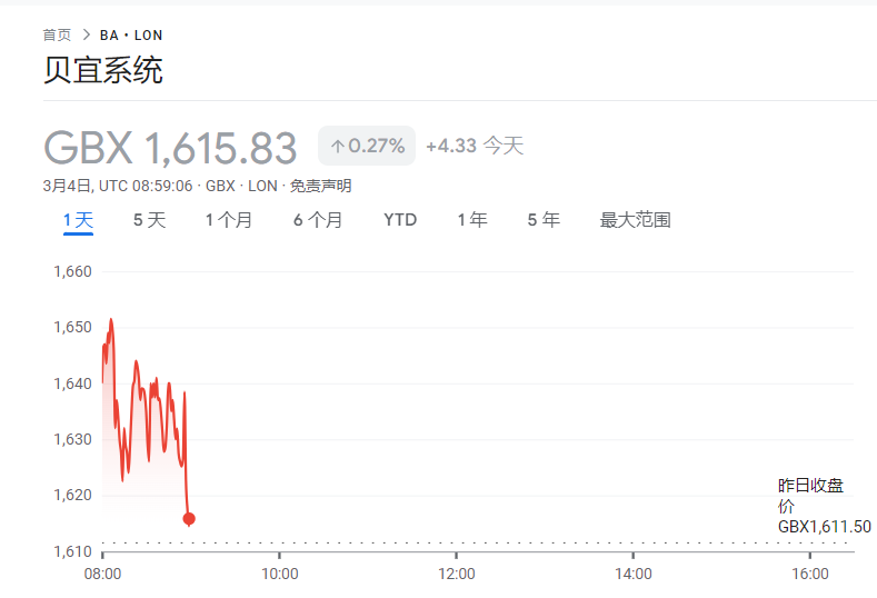 關稅衝擊歐美股市，盤中歐股跌超2%，標普抹平大選來漲幅，汽車股暴跌，特斯拉一度跌8% - 圖片6