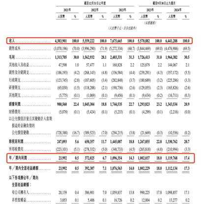 扩张步伐放缓、单店日均GMV下滑，古茗(01364)何以撑起200亿市值？ - 图片1