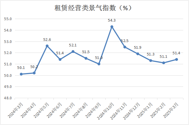 中国商业联合会：3月份中国零售业景气指数为50.2% 维持在扩张区间运行 - 图片8