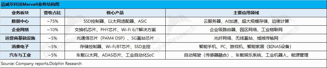 迈威尔科技(MRVL.US)：再给AI“泼冷水” ASIC拉响了警报 - 图片2