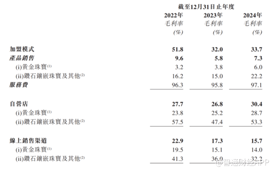 新股前瞻丨1.6億回購對賭壓頂，週六福轉戰港股能否“渡劫”？ - 圖片1