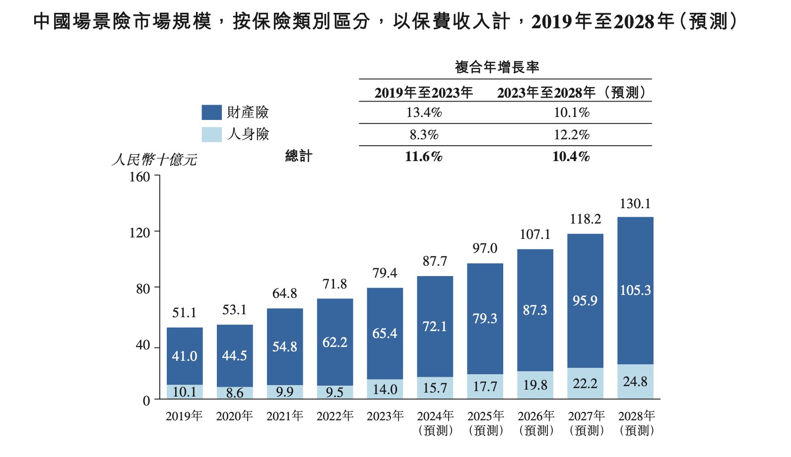 新股前瞻丨營收向好毛利穩增，場景險數字化解決方案龍頭白鴿在線闖關港交所 - 圖片2