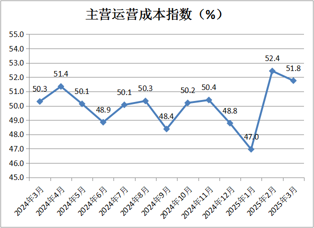 中国商业联合会：3月份中国零售业景气指数为50.2% 维持在扩张区间运行 - 图片7