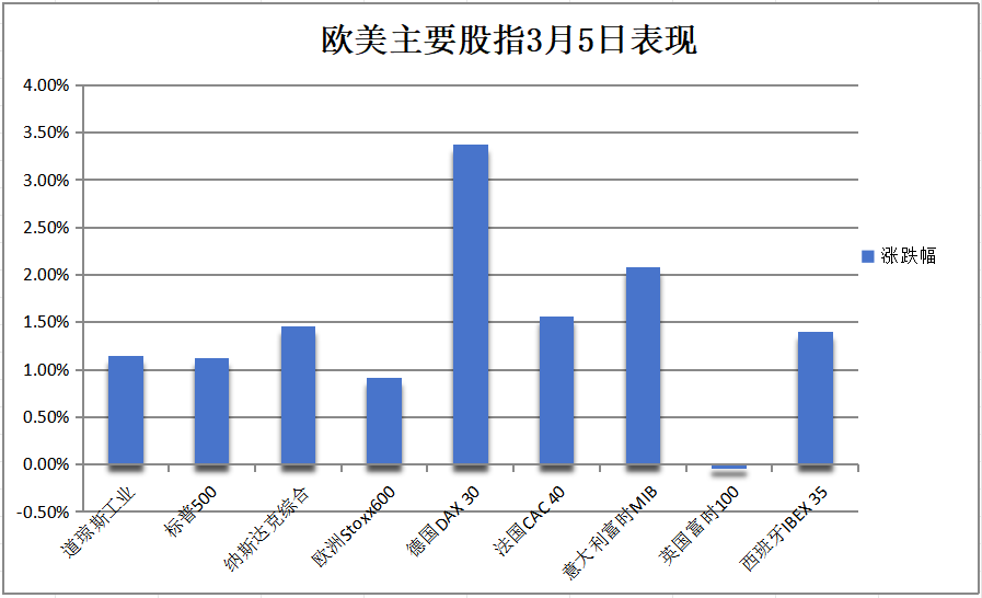 特朗普关税“网开一面”，美股指反弹超1%，中概飞升、阿里涨近9%，美元重挫，德债创1990年来最差表现 - 图片4