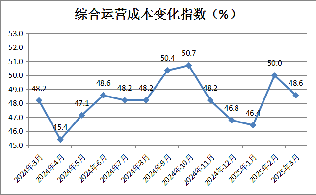 中国商业联合会：3月份中国零售业景气指数为50.2% 维持在扩张区间运行 - 图片12