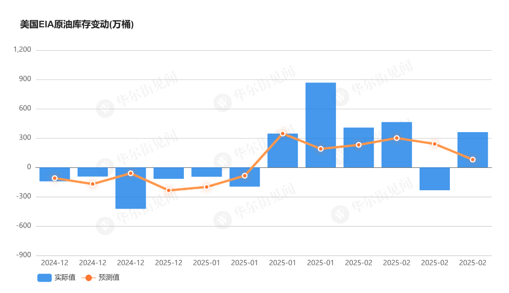 OPEC+增產疊加貿易戰衝擊，油價三連跌創三年新低，布油跌破70大關 - 圖片1