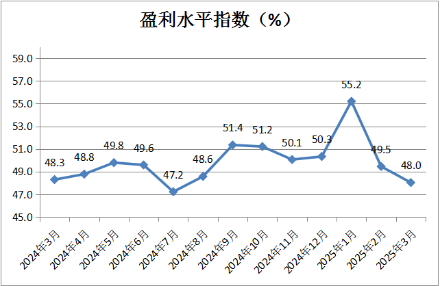 中国商业联合会：3月份中国零售业景气指数为50.2% 维持在扩张区间运行 - 图片5