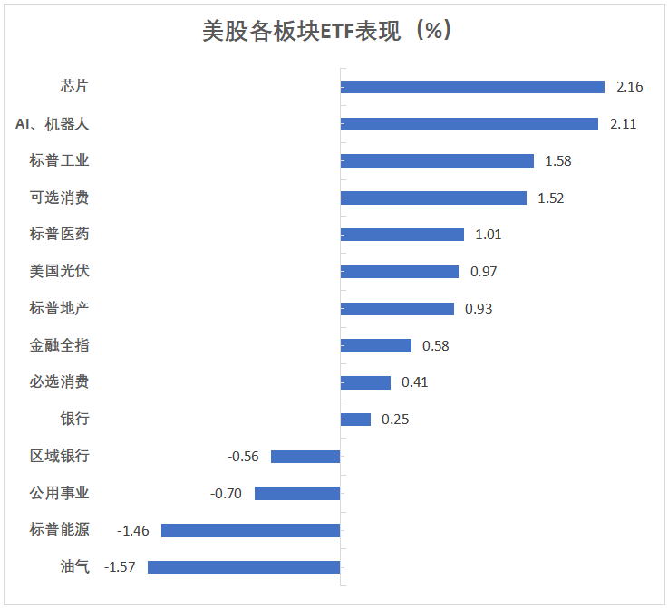 特朗普关税“网开一面”，美股指反弹超1%，中概飞升、阿里涨近9%，美元重挫，德债创1990年来最差表现 - 图片3