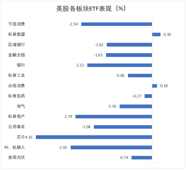 特朗普关税让步但“不关心”美股，纳指跌入调整区间，英伟达崩跌近6%，博通绩后跳涨，美元抹平大选后涨幅 - 图片3