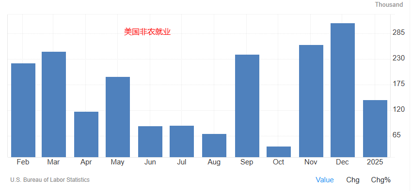 2月非农前瞻 — 关税风云与黄金风暴 - 图片1