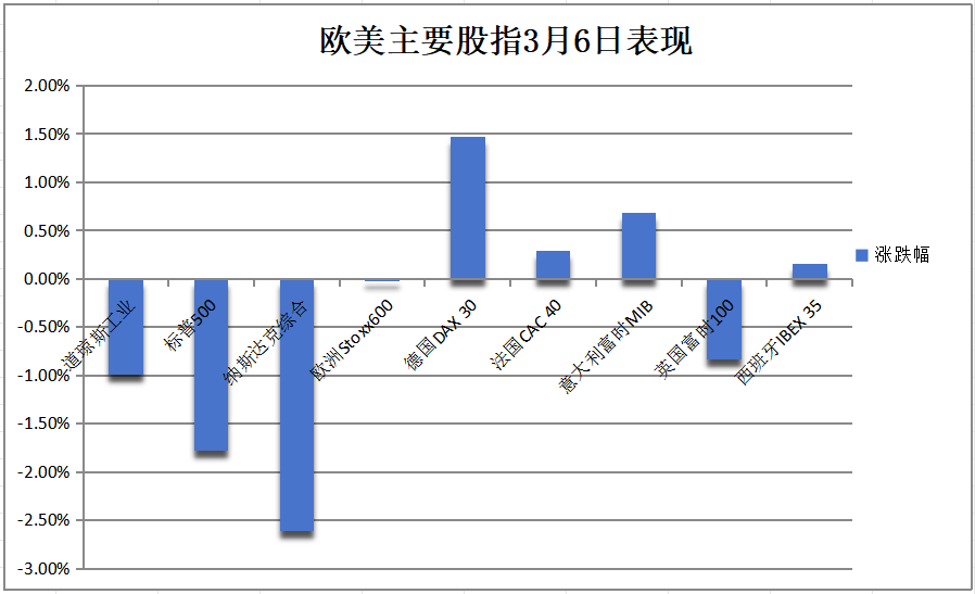 特朗普关税让步但“不关心”美股，纳指跌入调整区间，英伟达崩跌近6%，博通绩后跳涨，美元抹平大选后涨幅 - 图片5