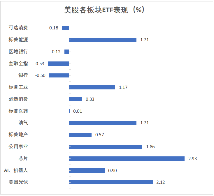 非农逊色但鲍威尔不担心经济，美股V形反转，关税害苦标普创半年最大周跌，英伟达一周跌近10%，美元两年最惨周跌 - 图片3