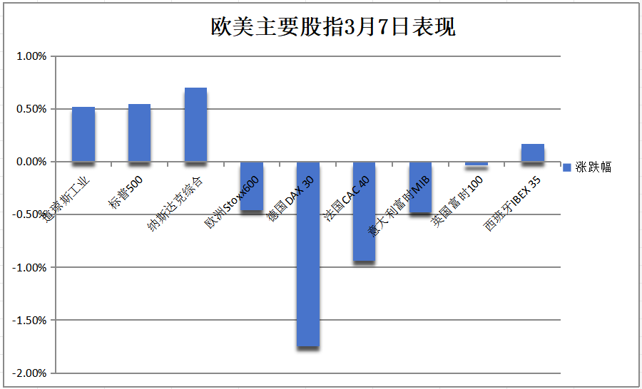 非农逊色但鲍威尔不担心经济，美股V形反转，关税害苦标普创半年最大周跌，英伟达一周跌近10%，美元两年最惨周跌 - 图片6