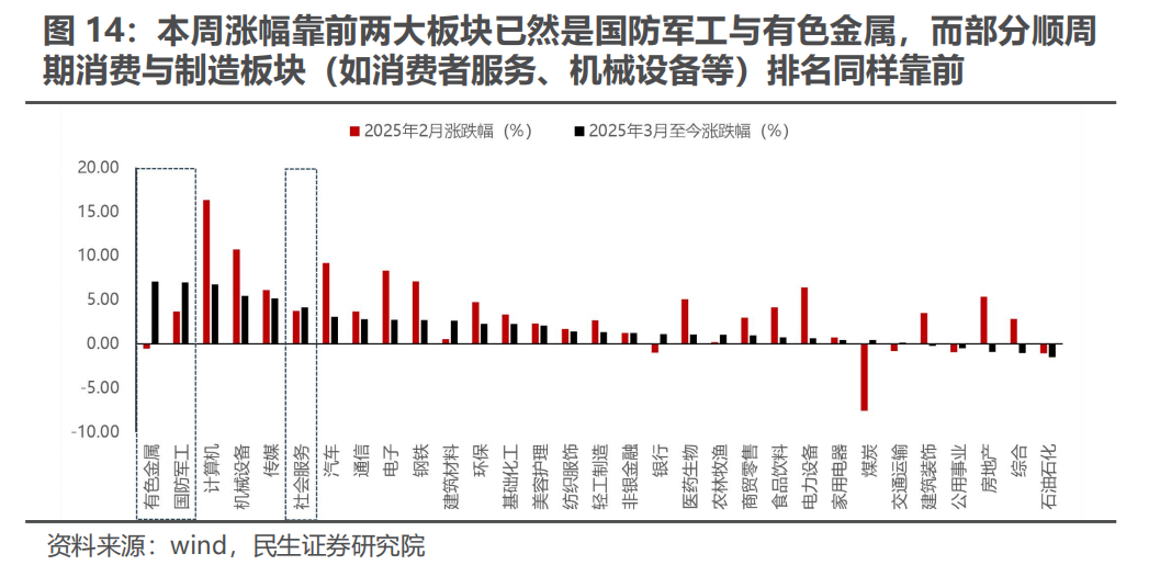 欧洲财政转向VS美国战略收缩：大宗商品的新机遇 - 图片9