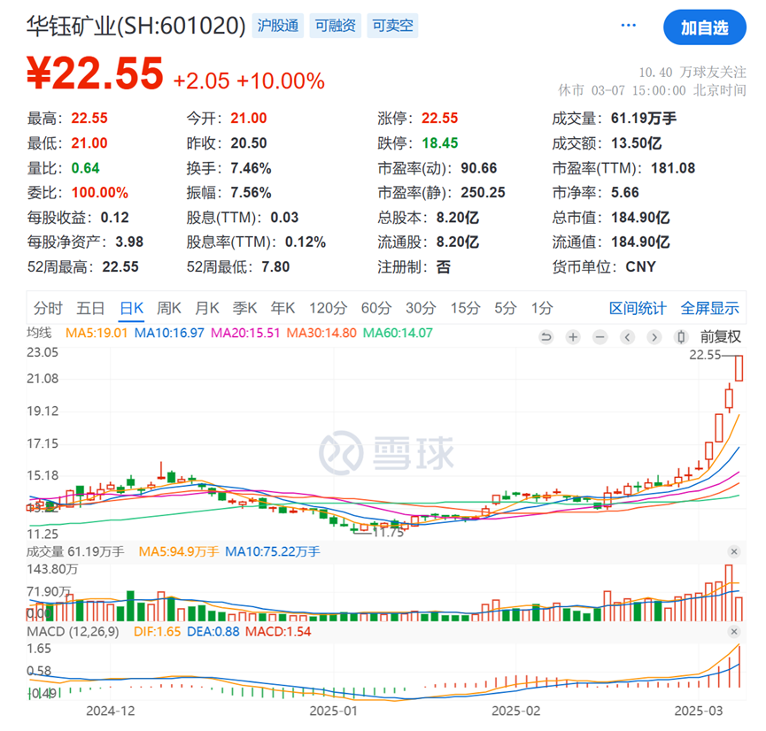 暴涨的锑价——国博弈下结构供需矛盾最大的战略金属 - 图片1