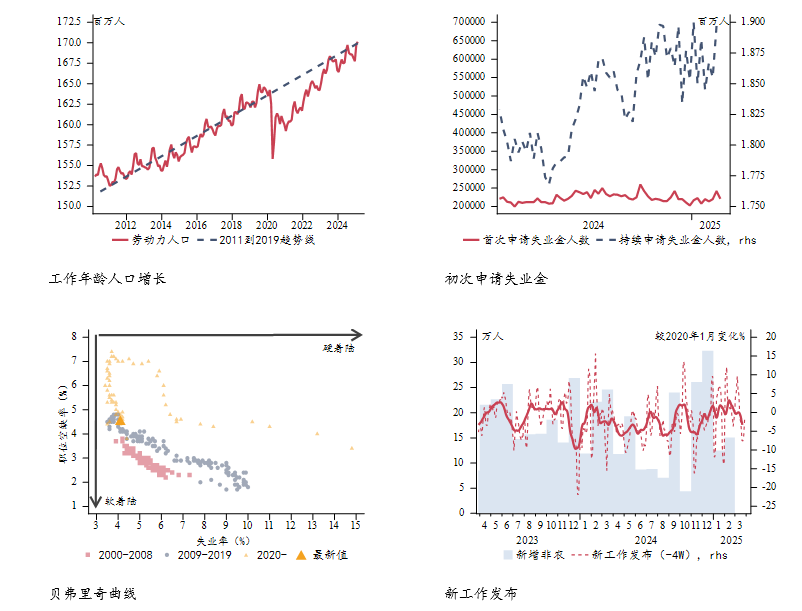 興業證券：美國製造業就業反彈，裁員衝擊暫時有限 - 圖片9