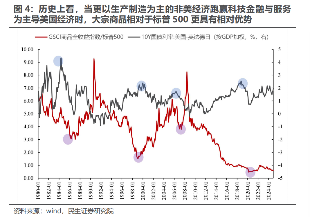 欧洲财政转向VS美国战略收缩：大宗商品的新机遇 - 图片3