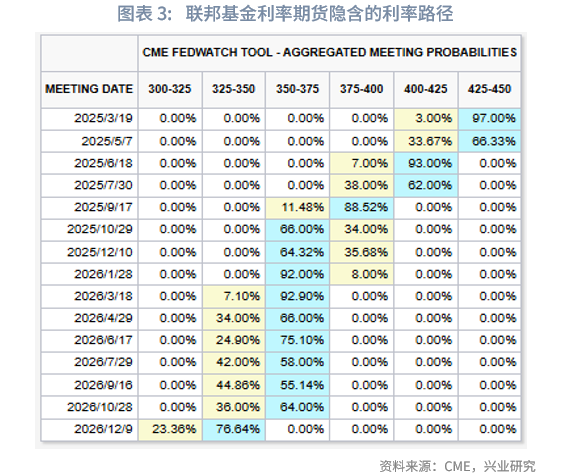 興業證券：美國製造業就業反彈，裁員衝擊暫時有限 - 圖片3