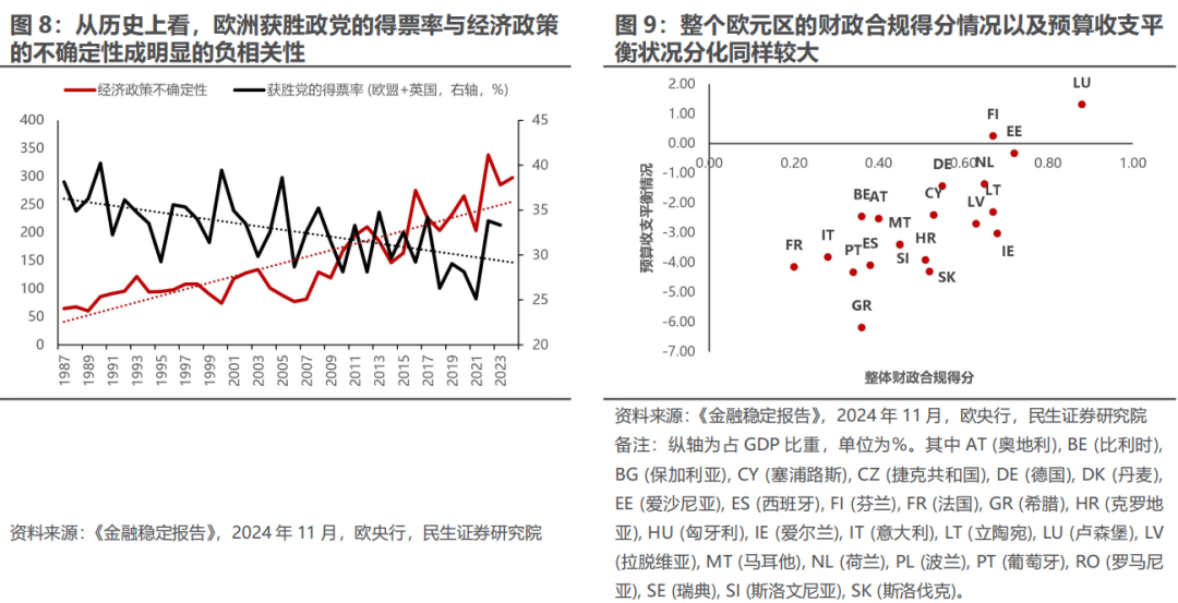 欧洲财政转向VS美国战略收缩：大宗商品的新机遇 - 图片6