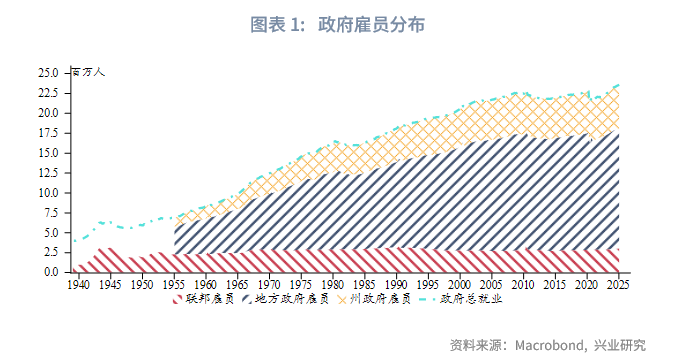 興業證券：美國製造業就業反彈，裁員衝擊暫時有限 - 圖片1