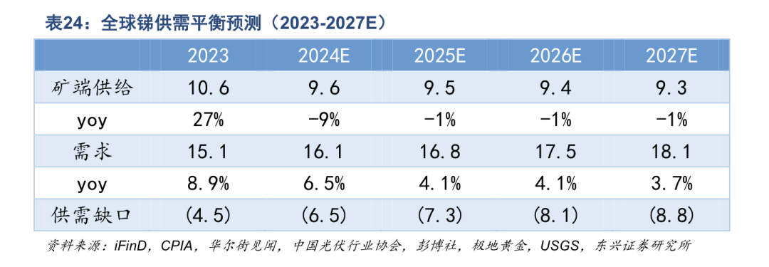 有色大牛市？小金属开启暴走模式，锑价狂飙，这波行情怎么看？ - 图片3