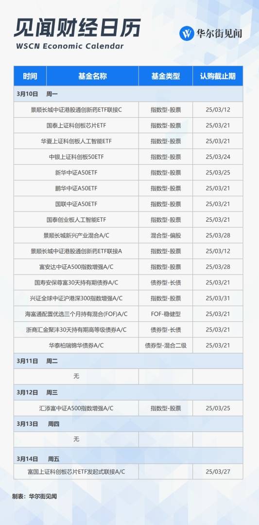 下周重磅日程：德国“财政火箭炮”，两会闭幕、中国金融、美国CPI数据，美政府再面临关门危机，美乌谈判......奠定全球叙事的一周来了！ - 图片3