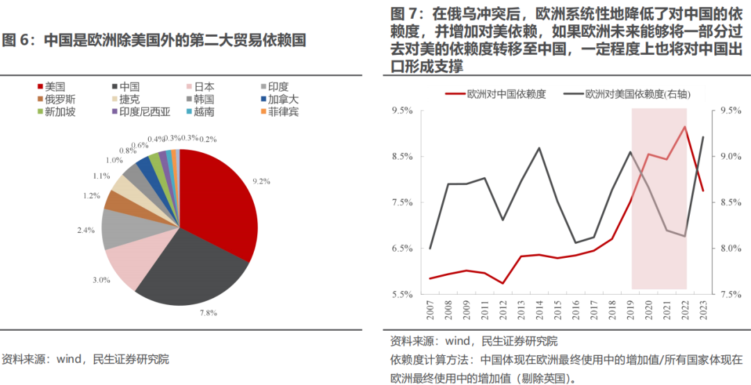 欧洲财政转向VS美国战略收缩：大宗商品的新机遇 - 图片5