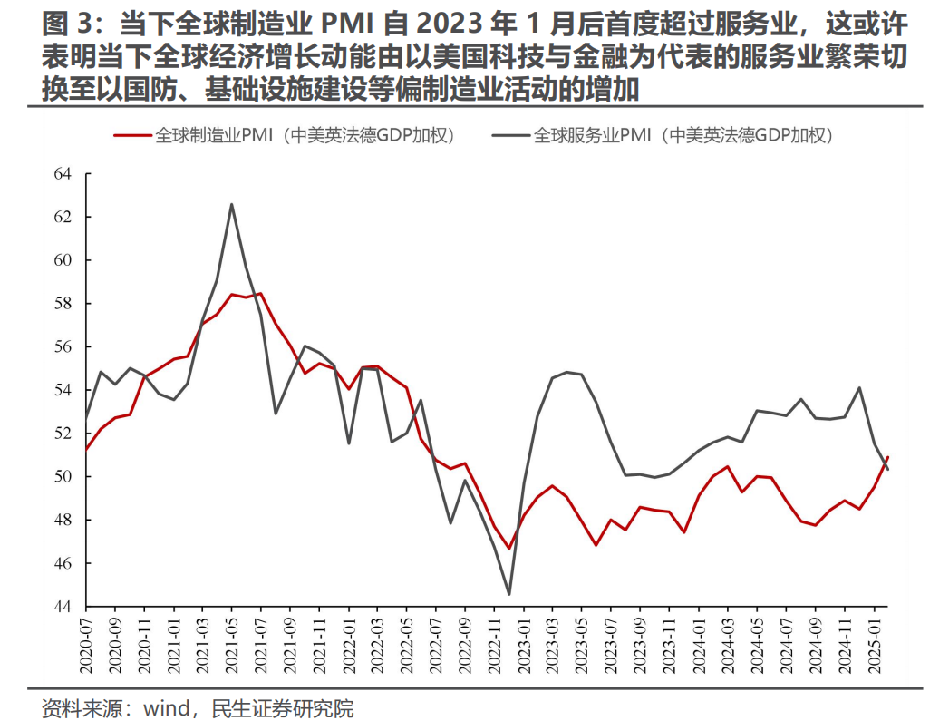 欧洲财政转向VS美国战略收缩：大宗商品的新机遇 - 图片2