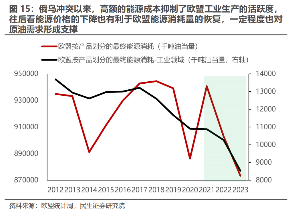 欧洲财政转向VS美国战略收缩：大宗商品的新机遇 - 图片10