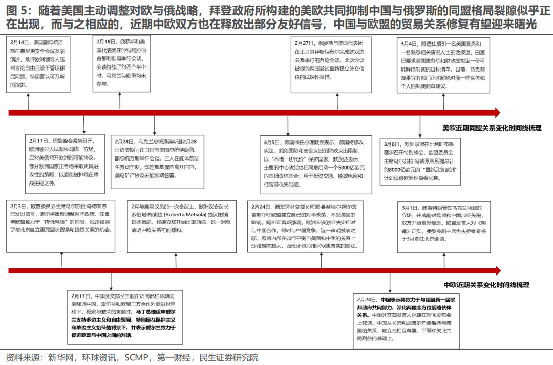 欧洲财政转向VS美国战略收缩：大宗商品的新机遇 - 图片4