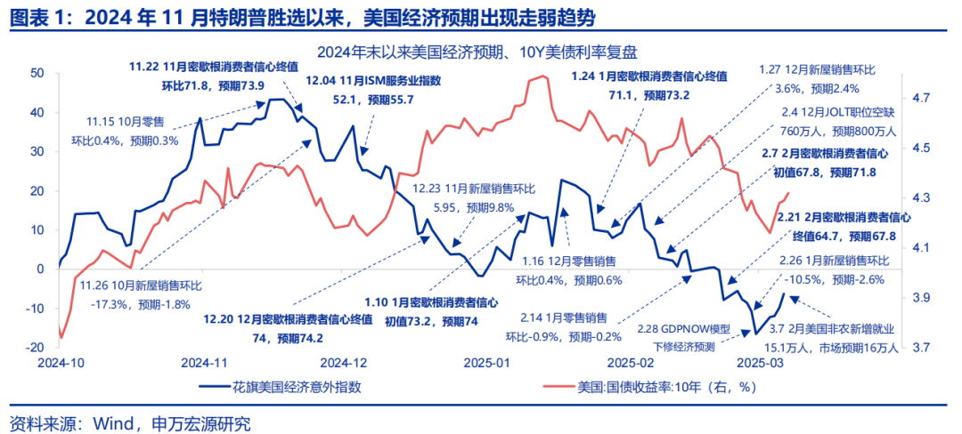 美國經濟：滯脹還是衰退？ - 圖片1