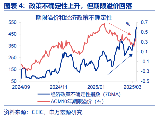 美國經濟：滯脹還是衰退？ - 圖片4