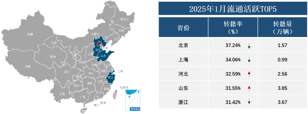 中国汽车流通协会：1月全国二手车市场交易量146.13万辆 环比下降23.1% - 图片13