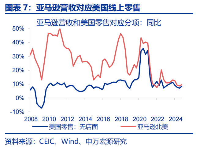 美國經濟：滯脹還是衰退？ - 圖片7