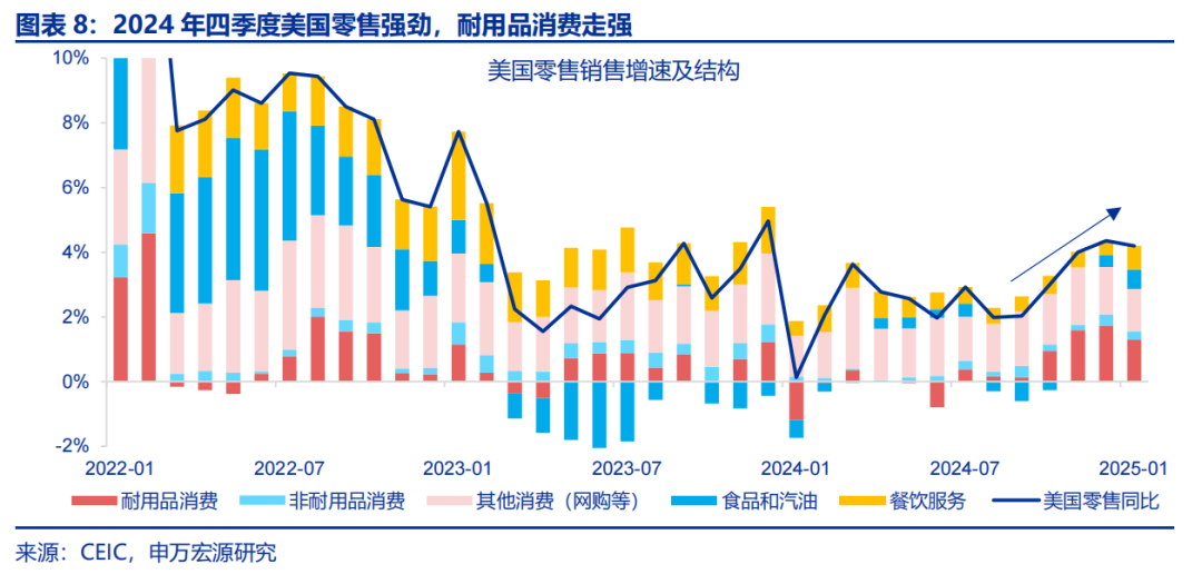 美國經濟：滯脹還是衰退？ - 圖片8