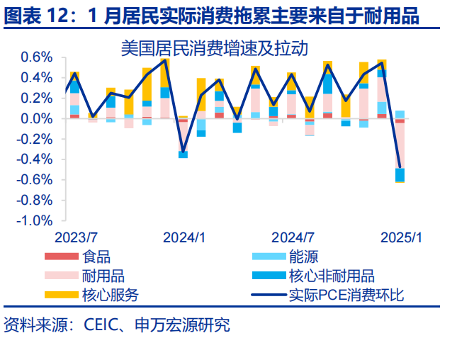 美國經濟：滯脹還是衰退？ - 圖片11