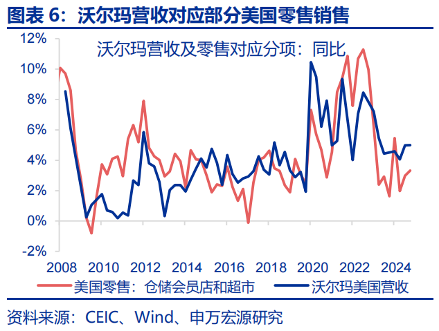 美國經濟：滯脹還是衰退？ - 圖片6