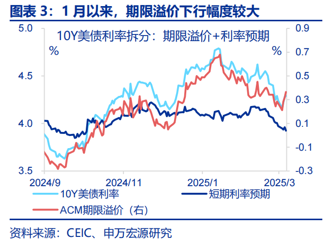 美國經濟：滯脹還是衰退？ - 圖片3