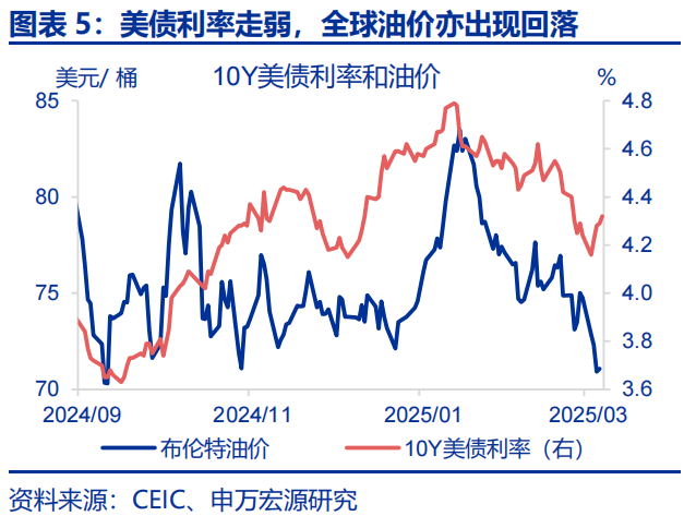 美國經濟：滯脹還是衰退？ - 圖片5