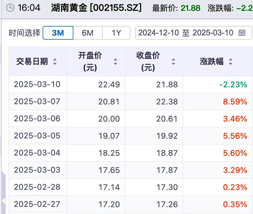 “工業味精”突破18萬元/噸，銻價“狂飆”能否持續？ - 圖片3