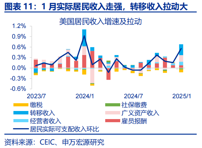 美國經濟：滯脹還是衰退？ - 圖片10