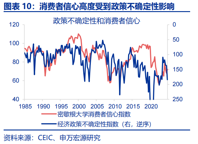 美國經濟：滯脹還是衰退？ - 圖片9