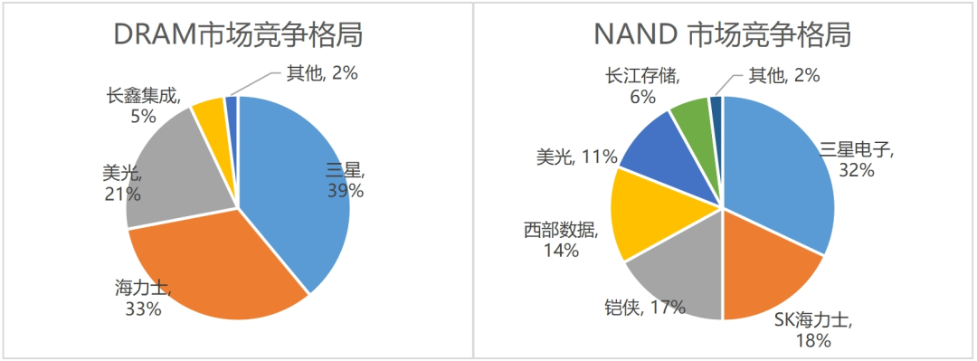 减产提价！多重因素影响 国内存储芯片逐步崛起 - 图片1