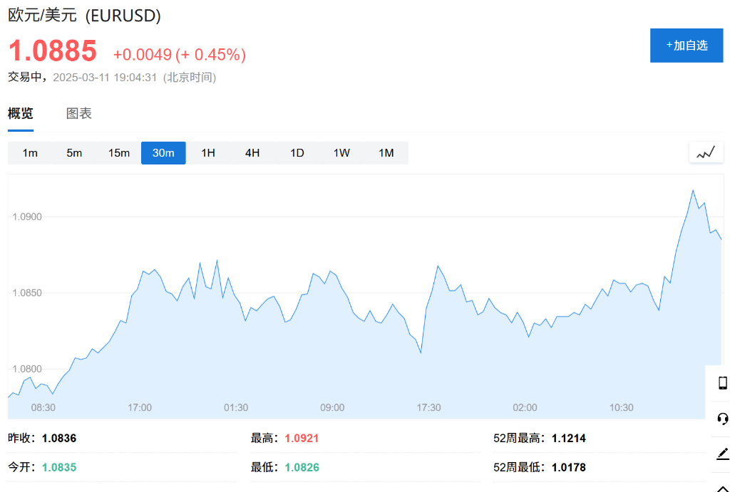 德股、歐元上漲，德債延續下跌趨勢，綠黨預計本周達成國防支出協議 - 圖片2