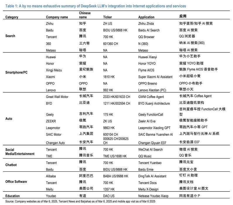 小摩：中國生成式AI進入應用爆發階段 看好阿里巴巴(BABA.US)及快手(01024) - 圖片2