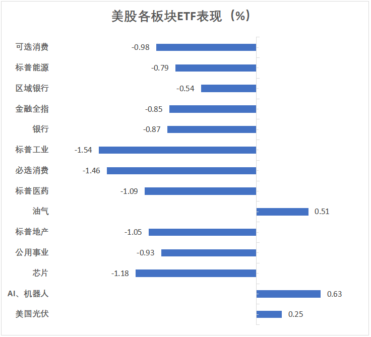 特朗普關稅反復不定，美股跌勢緩和，特斯拉反彈近4%，中概雄起，蔚來大漲17%，加元坐過山車 - 圖片3