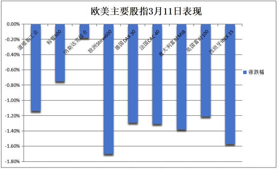 特朗普關稅反復不定，美股跌勢緩和，特斯拉反彈近4%，中概雄起，蔚來大漲17%，加元坐過山車 - 圖片4