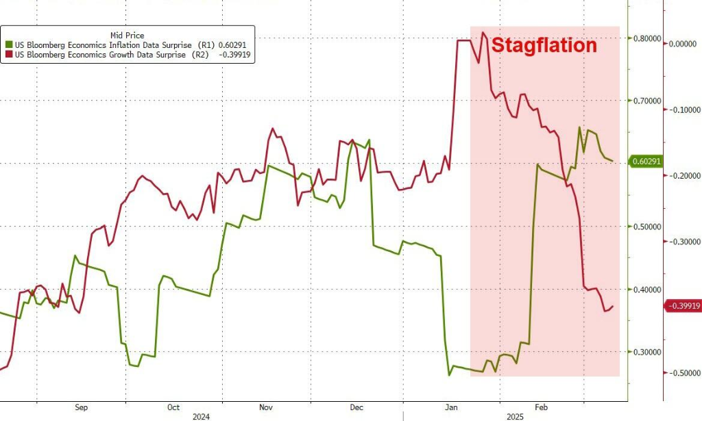 特朗普關稅反復不定，美股跌勢緩和，特斯拉反彈近4%，中概雄起，蔚來大漲17%，加元坐過山車 - 圖片1